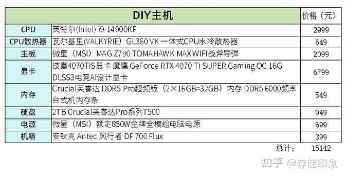 如何组装台式机?如何选择配置?