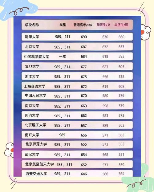 清华北大要多少分？香港户口读清华北大要多少分