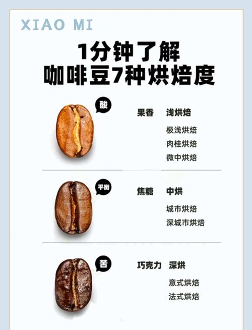 咖啡豆放时间长会过期吗?咖啡豆会过期吗?一般保质期几年