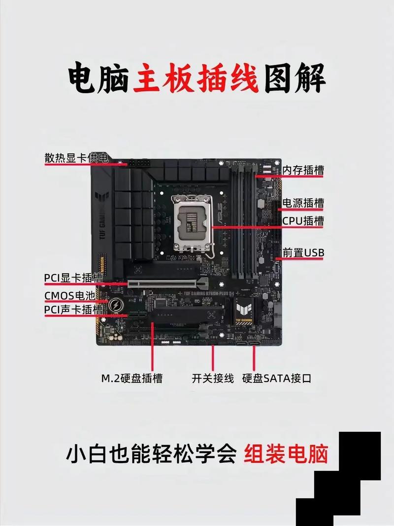 如何组装电脑主机?主板插线如何正确连接?