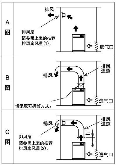 局部排风系统由什么和空气净化处理设备组成?局部排风装置主要由什么构成