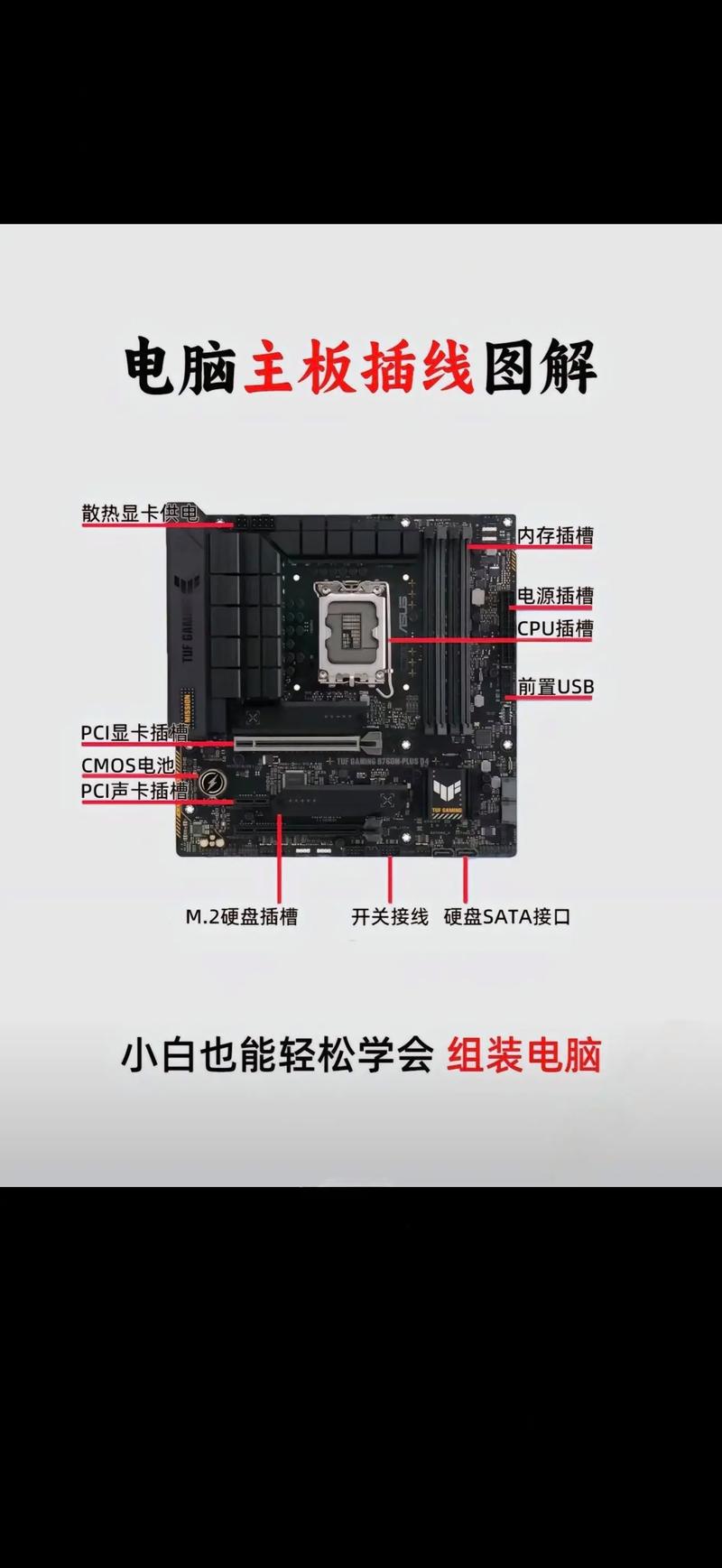 电脑组装好了如何插线？插线步骤是什么？