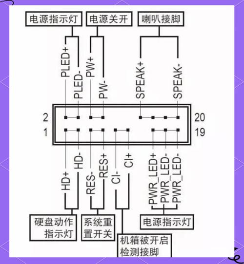 电脑组装好了如何插线？插线步骤是什么？
