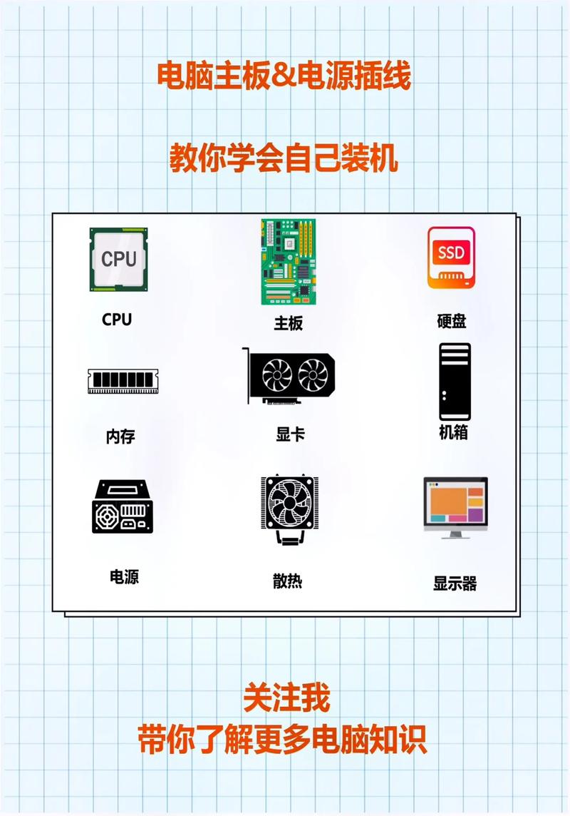 电脑组装好了如何插线？插线步骤是什么？