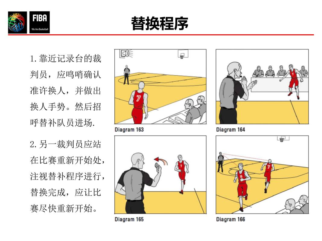 篮球防守犯规怎么判罚？篮球防守犯规四要素