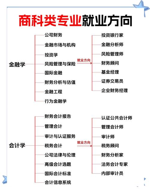 企业战略管理专业就业方向？企业战略与管理专业