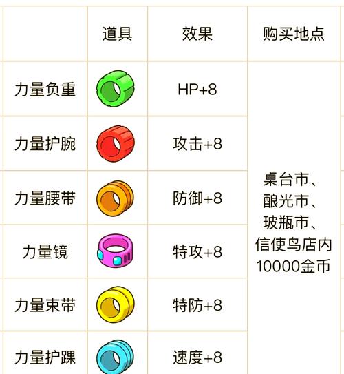 口袋妖怪怎么加快速度?口袋妖怪怎么加快时间