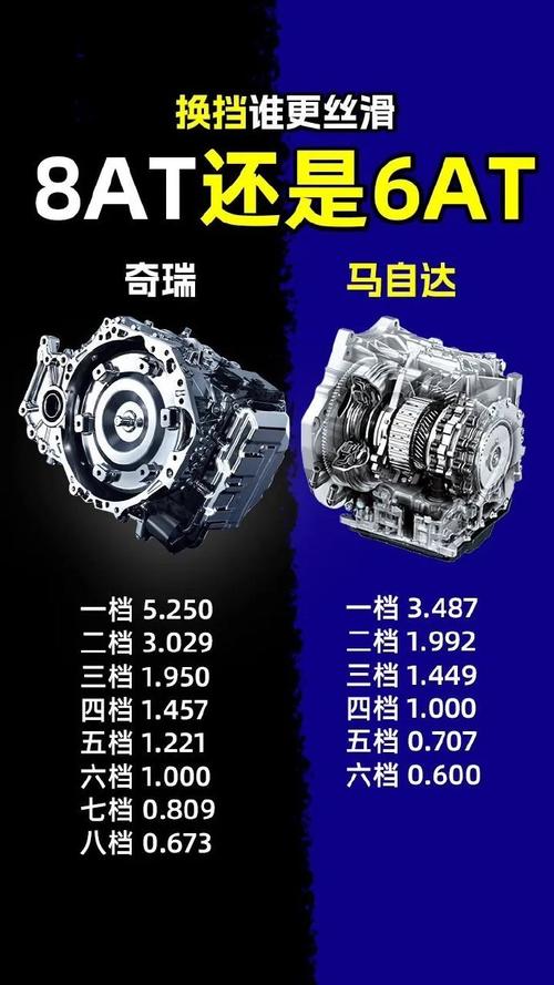 变速箱上的数字和字母?变速箱标识字母怎么看