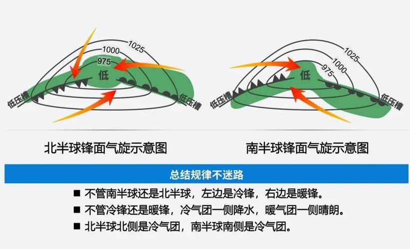 气压垂直变化规律？气压的垂直变化