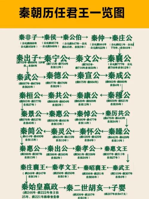 秦始皇是什么朝代？中国朝代顺序表