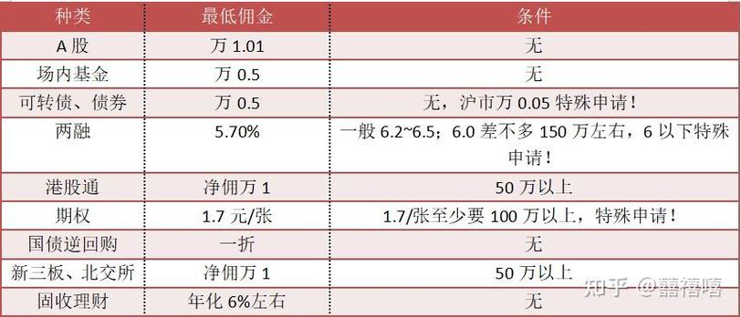 蓝筹股的定义是什么?蓝筹股是啥意思