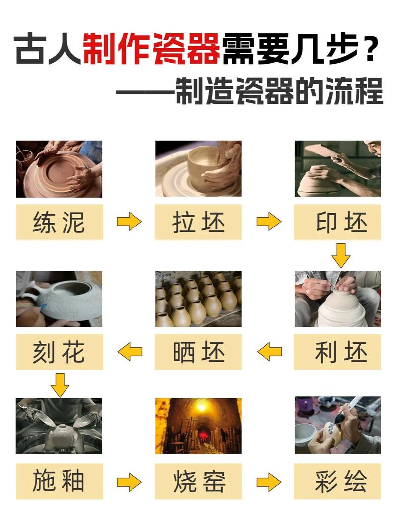 青花瓷是怎么做成的?？青花瓷是如何制造的