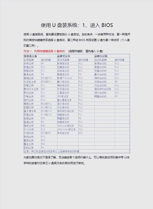 开机怎么启动u盘安装系统教程?开机u启动装系统步骤