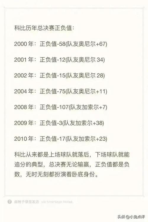 科比历史得分榜第几？科比历史记录