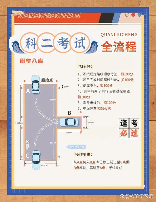 科目二考试全部流程细节？科目二考试详细流程