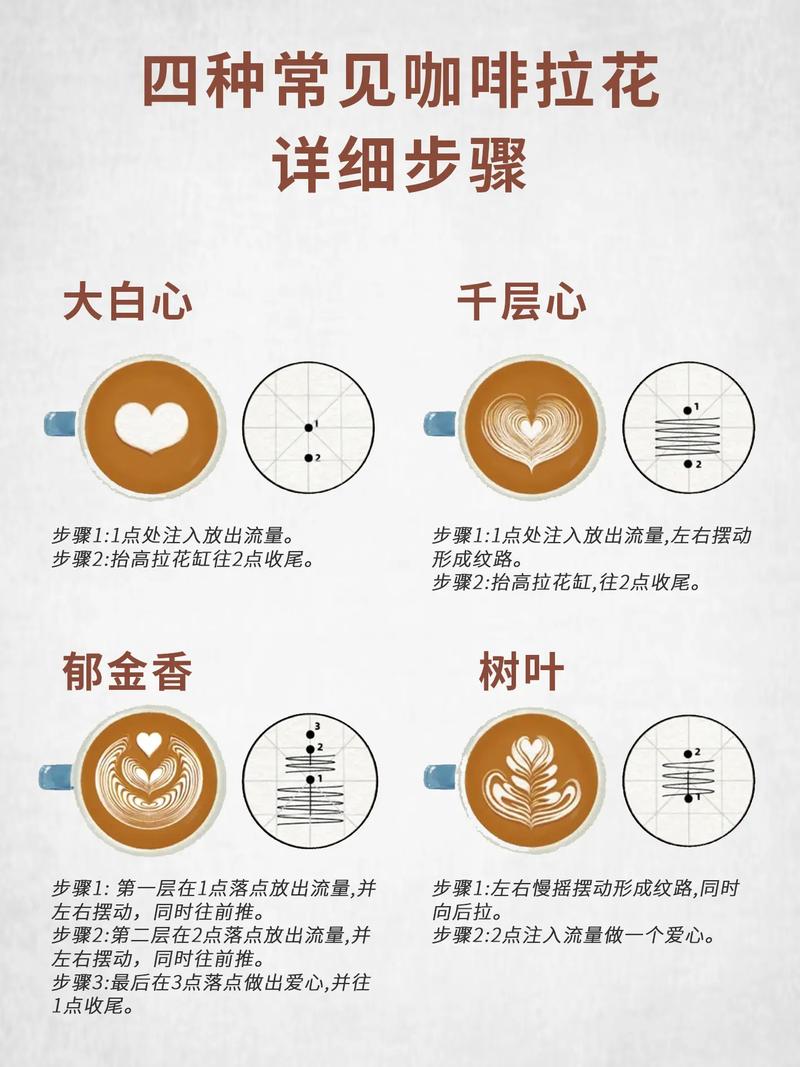 咖啡拉花用的牛奶如何打泡?咖啡拉花专用牛奶