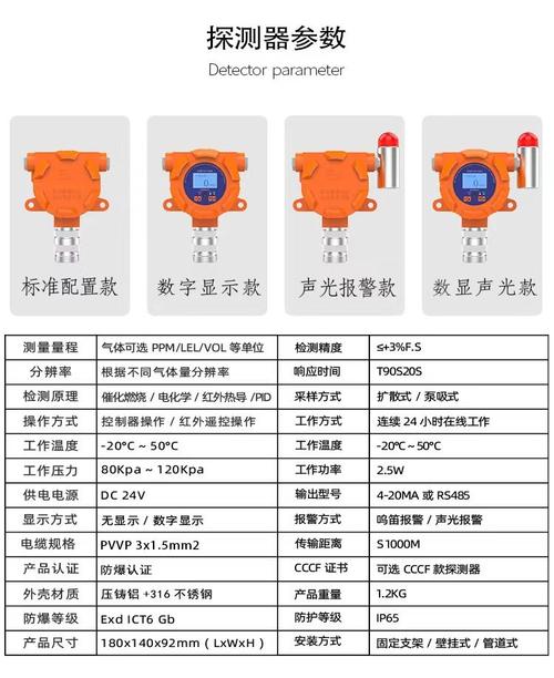 可燃气体探测器的安装高度是多少米以上？可燃气体探测器一般安装高度