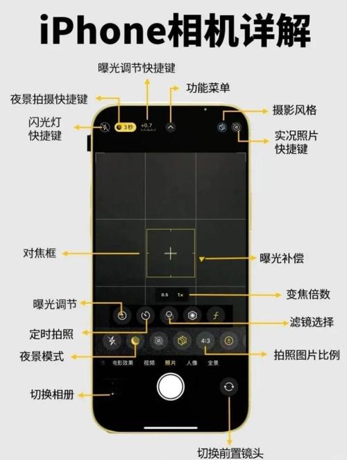 苹果6plus有夜拍模式吗？苹果6plus有夜拍模式吗怎么设置