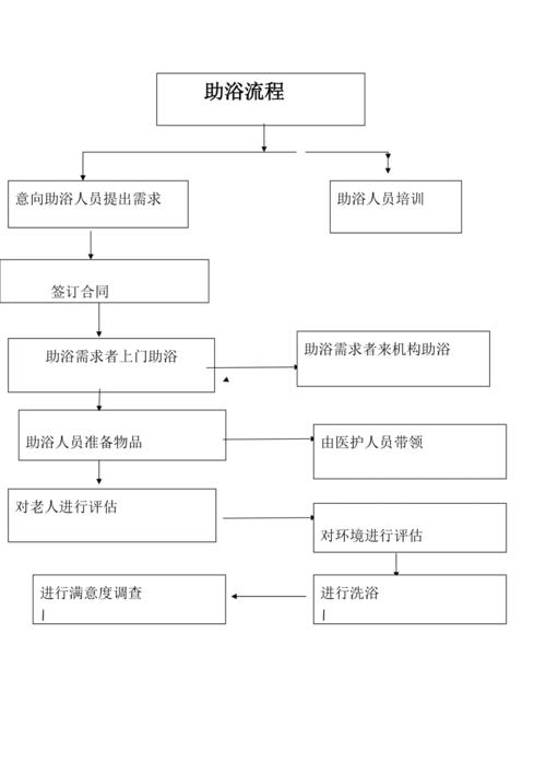 酒精擦浴的方法与步骤？酒精擦浴流程图