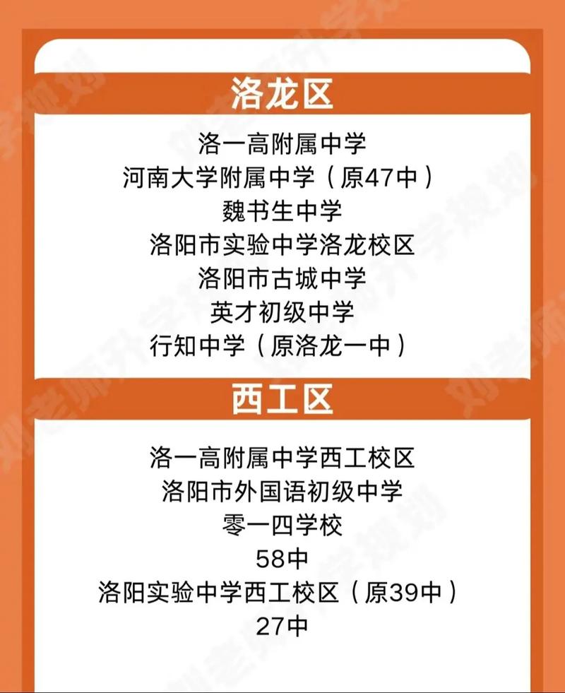 洛龙区的初中有哪几个?？洛龙区中学排名前十