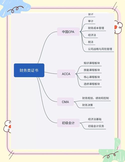 会计学在大学期间要考什么证？会计学在大学期间要考什么证书