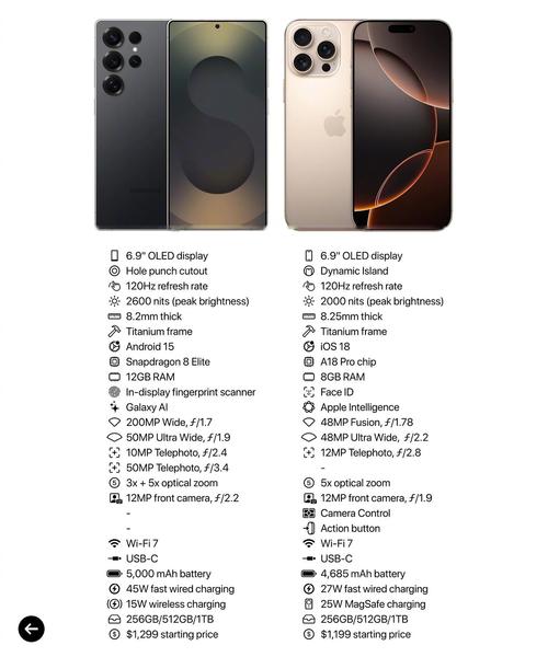 苹果手机和三星手机哪个手机比较好?苹果手机和三星手机哪个质量好