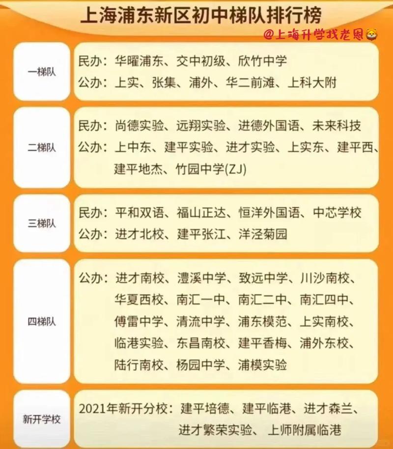 浦东四校是哪四校？浦东第四教育署初中排名