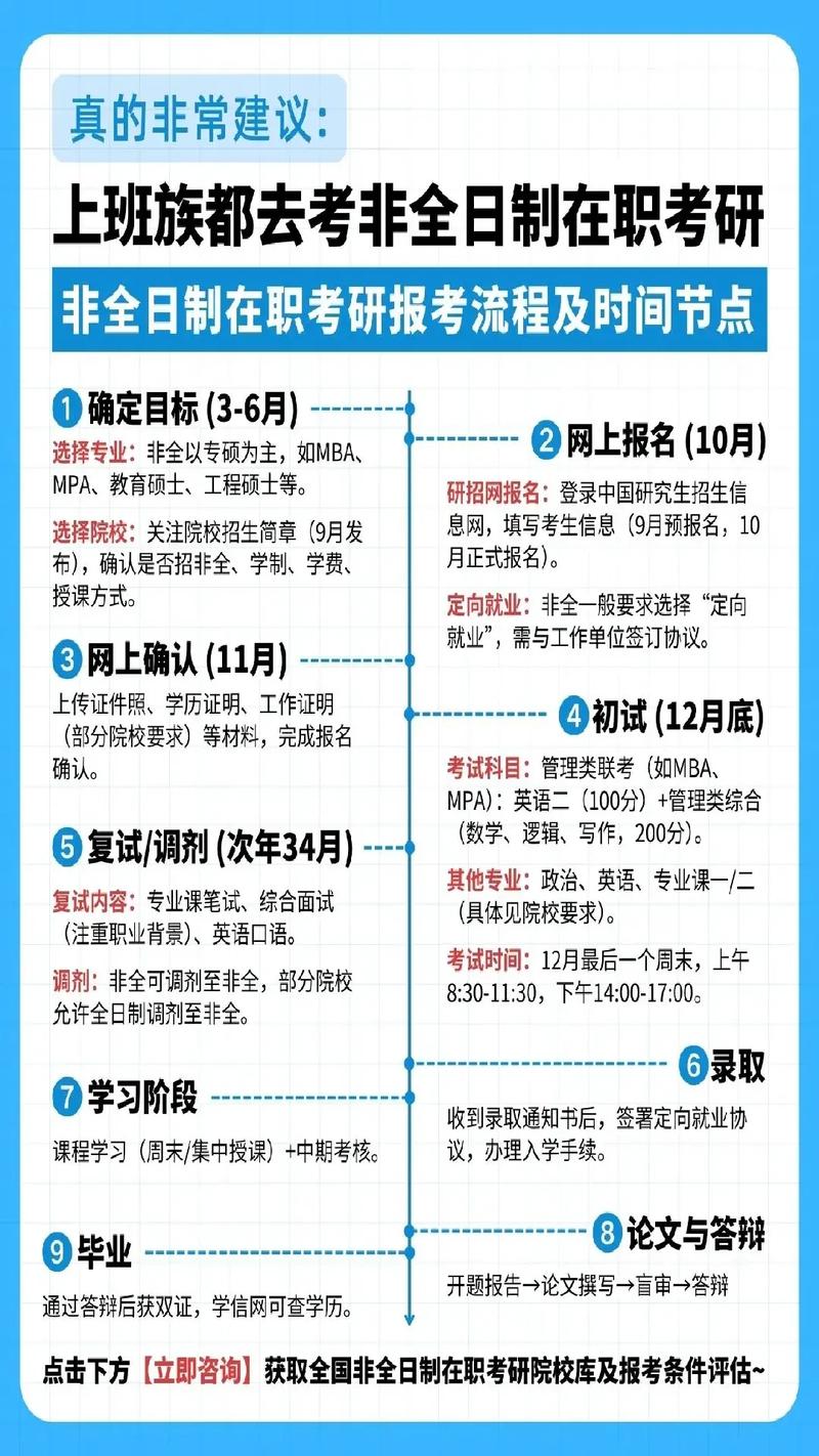 在职研究生年龄要求？在职研究生岁数限制
