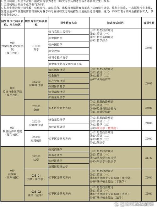 研究生招生专业目录在哪看？在哪里可以查研究生招生专业目录