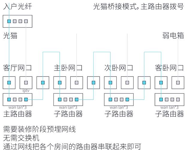 家里网络安装了光猫还怎么安装路由器？装了光猫可以直接用wifi吗