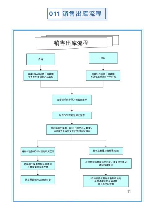 库房管理方法与思路？库房管理方法与思路怎么写