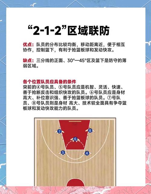 篮球4大基本战术篮球牛角战术图解?篮球牛角战术图解号位篮球位置