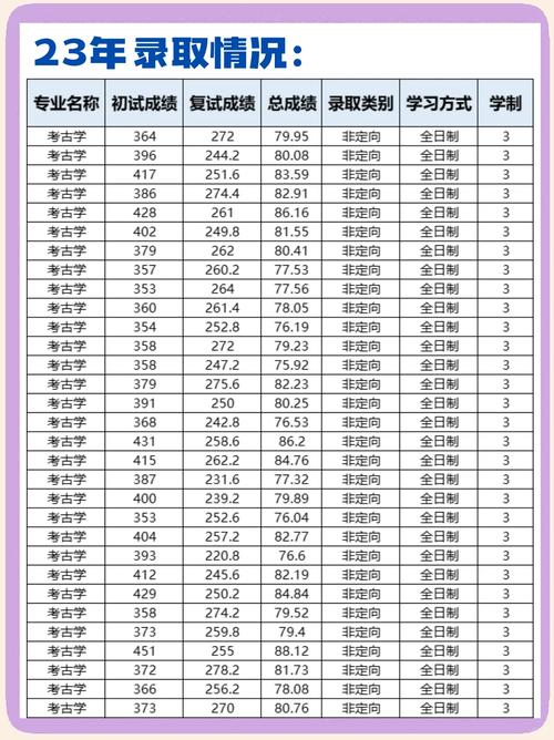 考古研究生报考条件？考古研究生报考条件及学费
