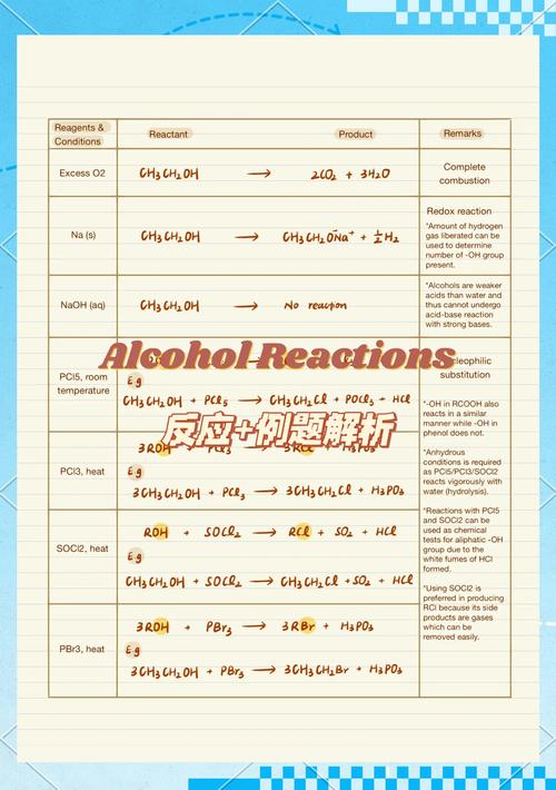 酒精和水会有什么化学反应？酒精与水混合是化学变化吗
