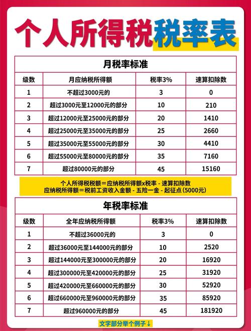 业务费一个月多少？业务费要交个税吗