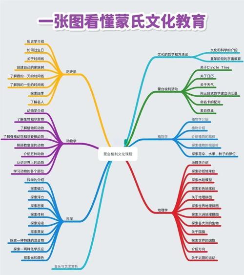 课程整合有什么意义吗?课程整合的基本方式