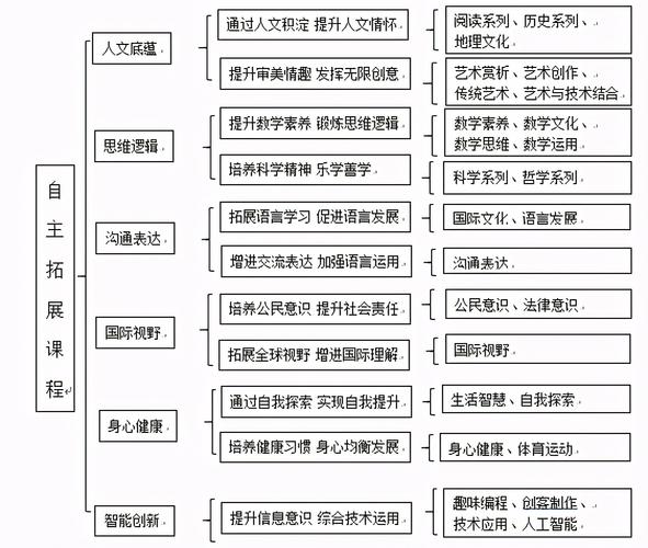 课程整合有什么意义吗?课程整合的基本方式