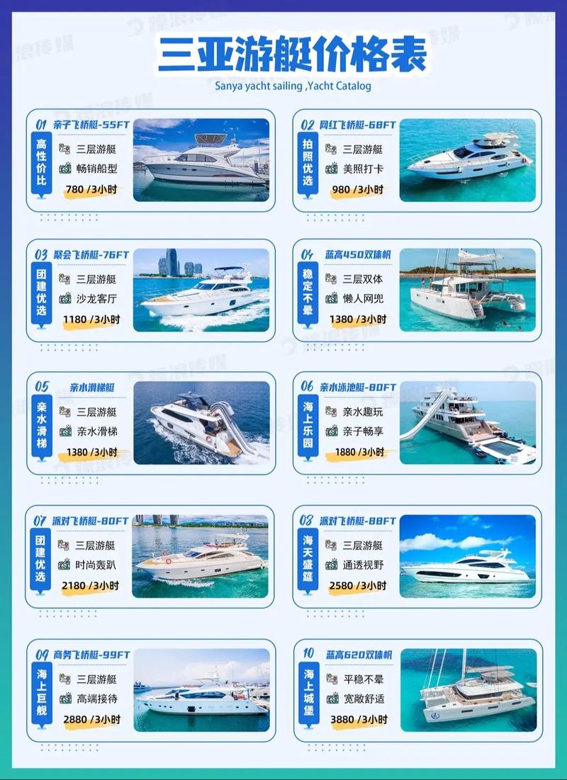 私人游艇需要多少钱啊？私人游艇一年需要哪些必须费用