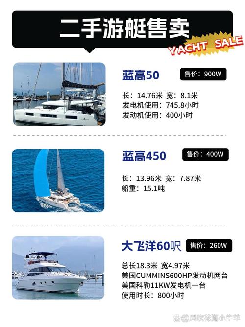 私人游艇需要多少钱啊?私人游艇一年需要哪些必须费用