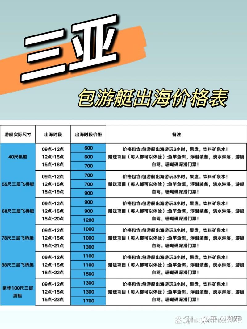 私人游艇需要多少钱啊?私人游艇一年需要哪些必须费用