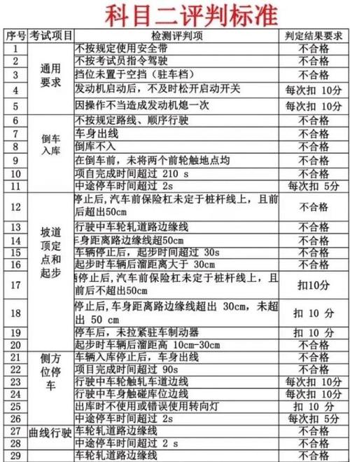 考驾照科目二要练多少小时?驾考科目二需要练多久