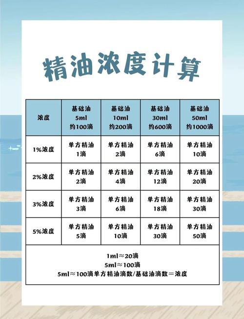 九二0浓度怎么配？920用多少度的酒精稀释