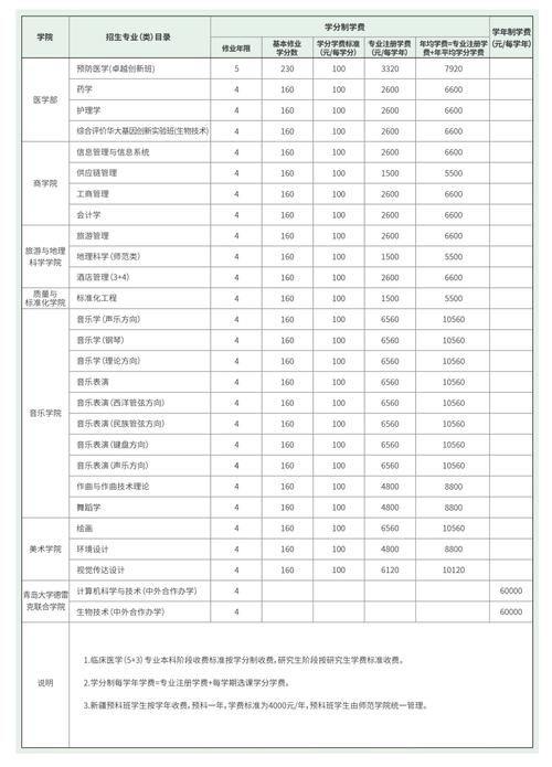 青岛大学图书馆电话?青岛大学图书馆借书时间