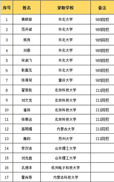 七台河大专学校有几个?七台河职业学校是大专文凭吗