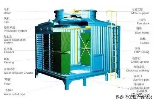 冷却塔原理是什么?冷却塔到底是干什么用的?
