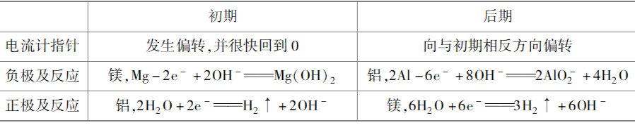 原电池工作原理及应用?原电池知识点归纳整理