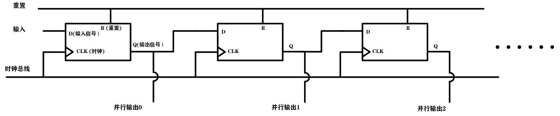 d触发器原理是什么