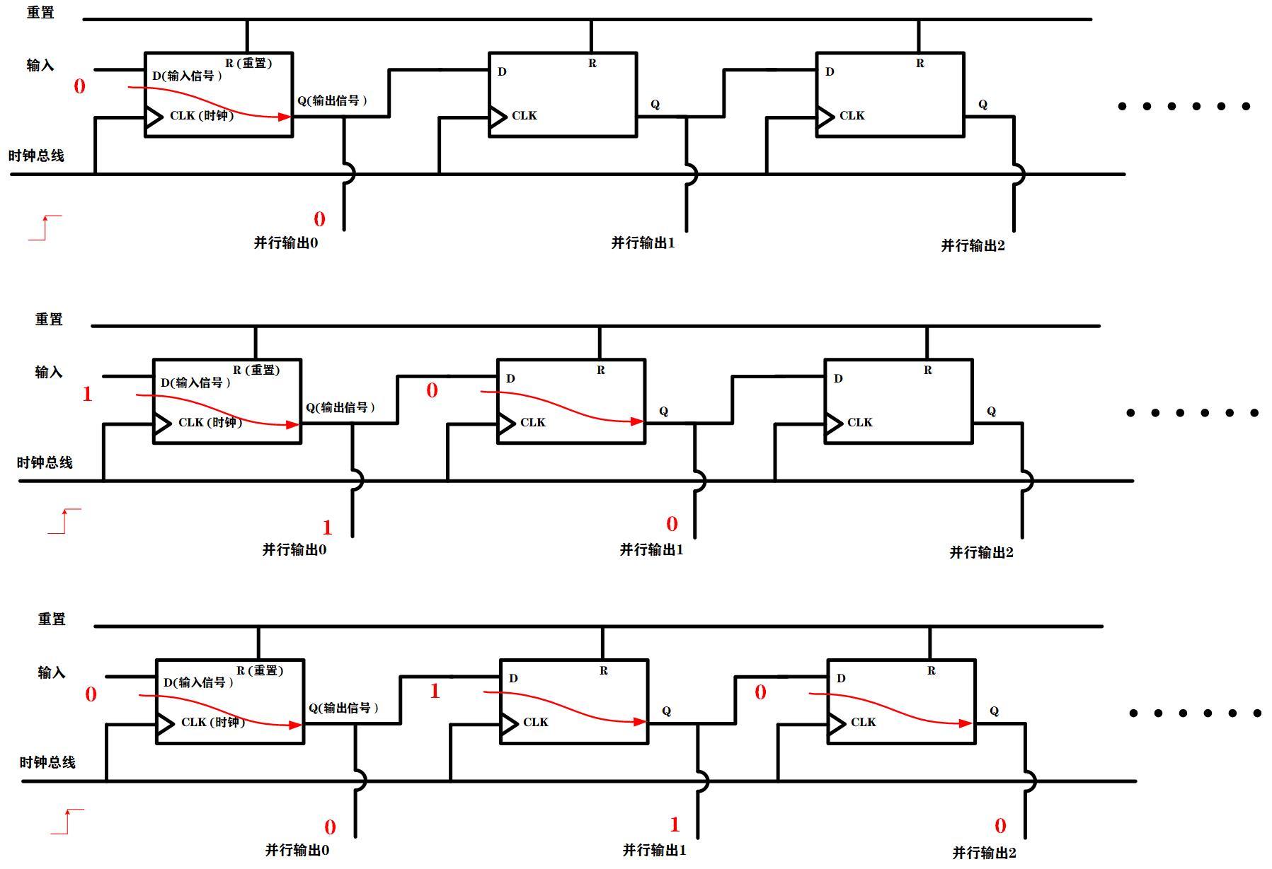 d触发器原理是什么