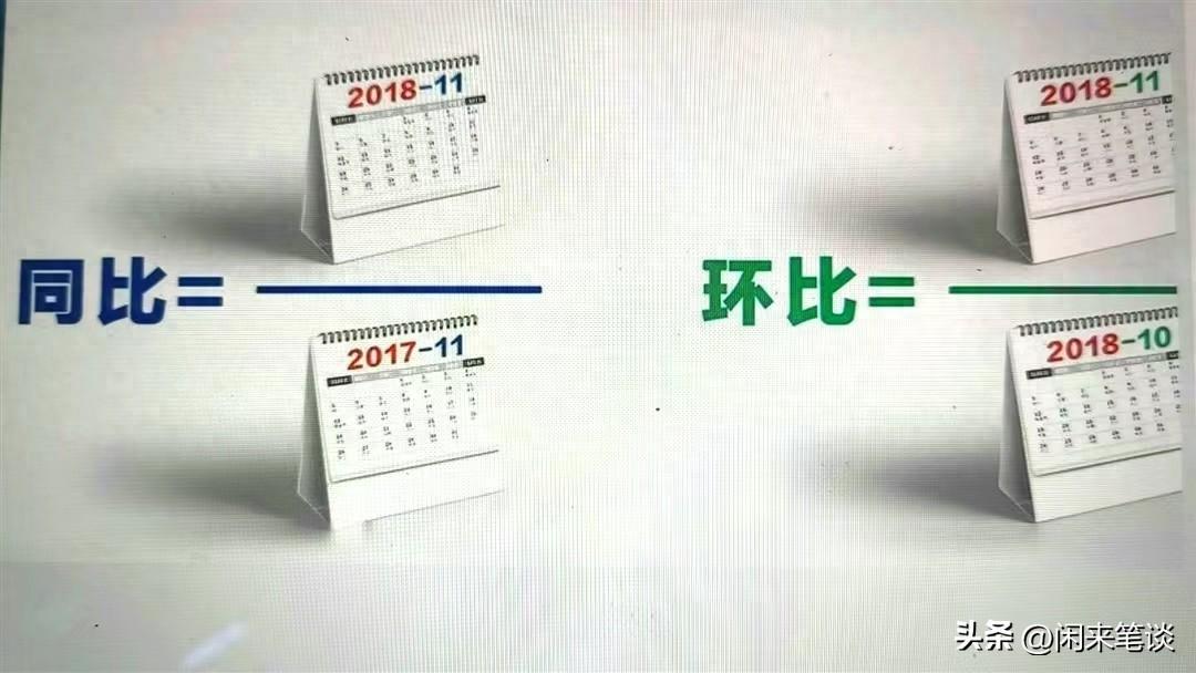 环比和同比是什么意思？环比和同比有何区别？