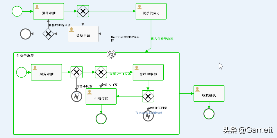 工作流系统搭建教程?集成springboot)